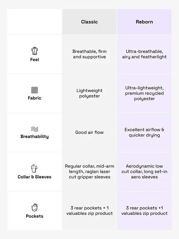 Horizon Women's Classic Jersey